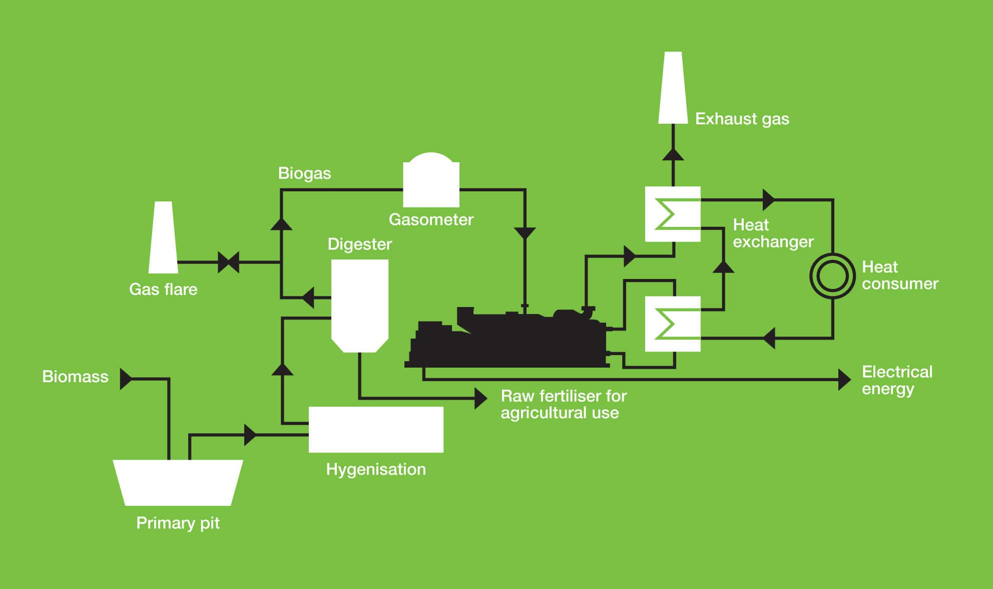 Biogas new (1)