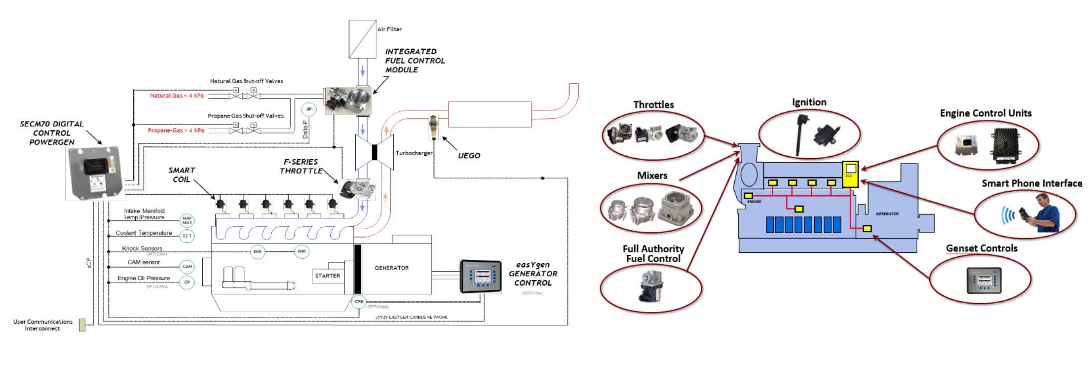 Dataseeht for 12m26d605e300ng 页面 2