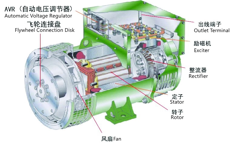Diagrama de soporte del eje del alternador: un rodamiento vs doble rodamiento